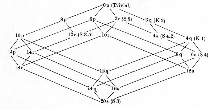Relationships of main systems containing S3